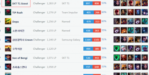 后腰位置上 后腰位置上